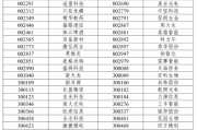 事业什么A股重大调整6月16日生效！6大跨市场指数合计换187只样本
